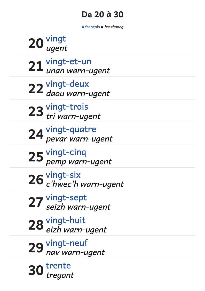 Les nombres de 20 à 30 en français et en breton