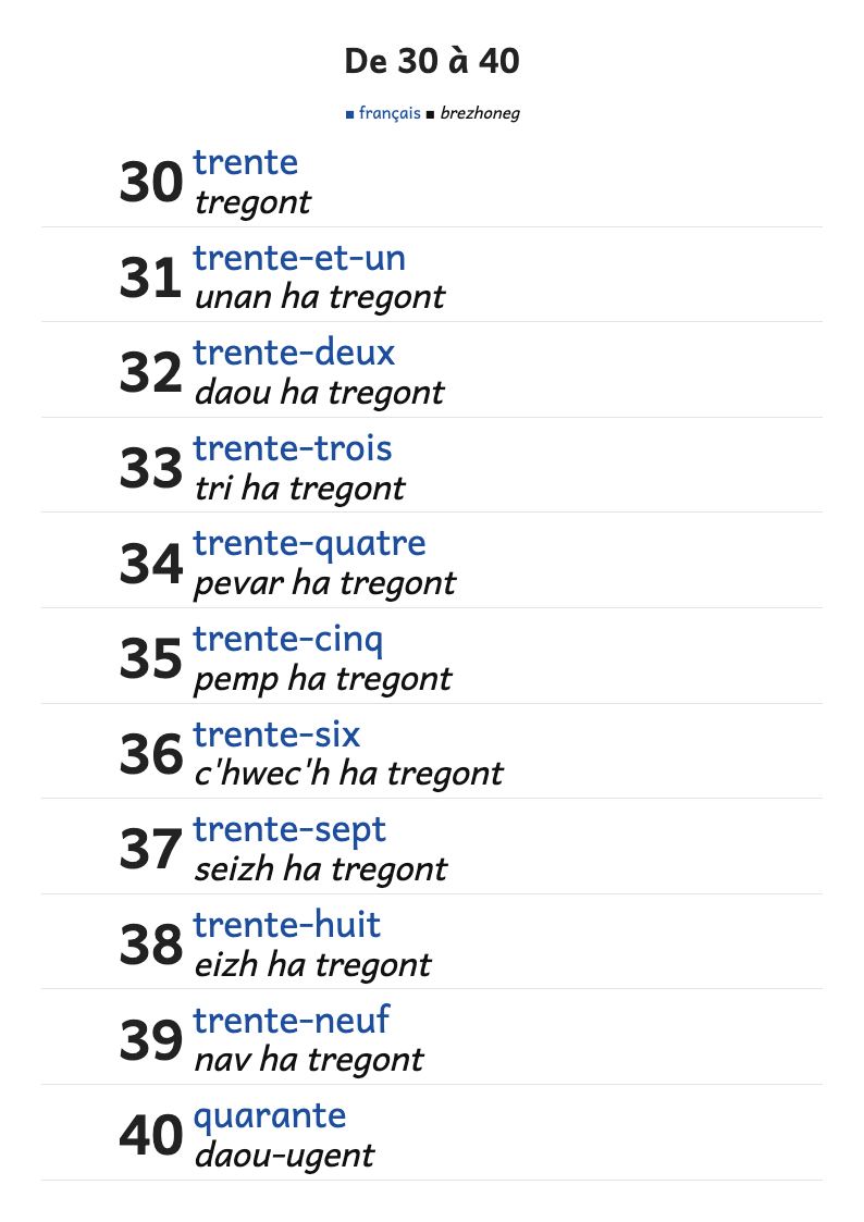 Les nombres de 30 à 40 en français et en breton