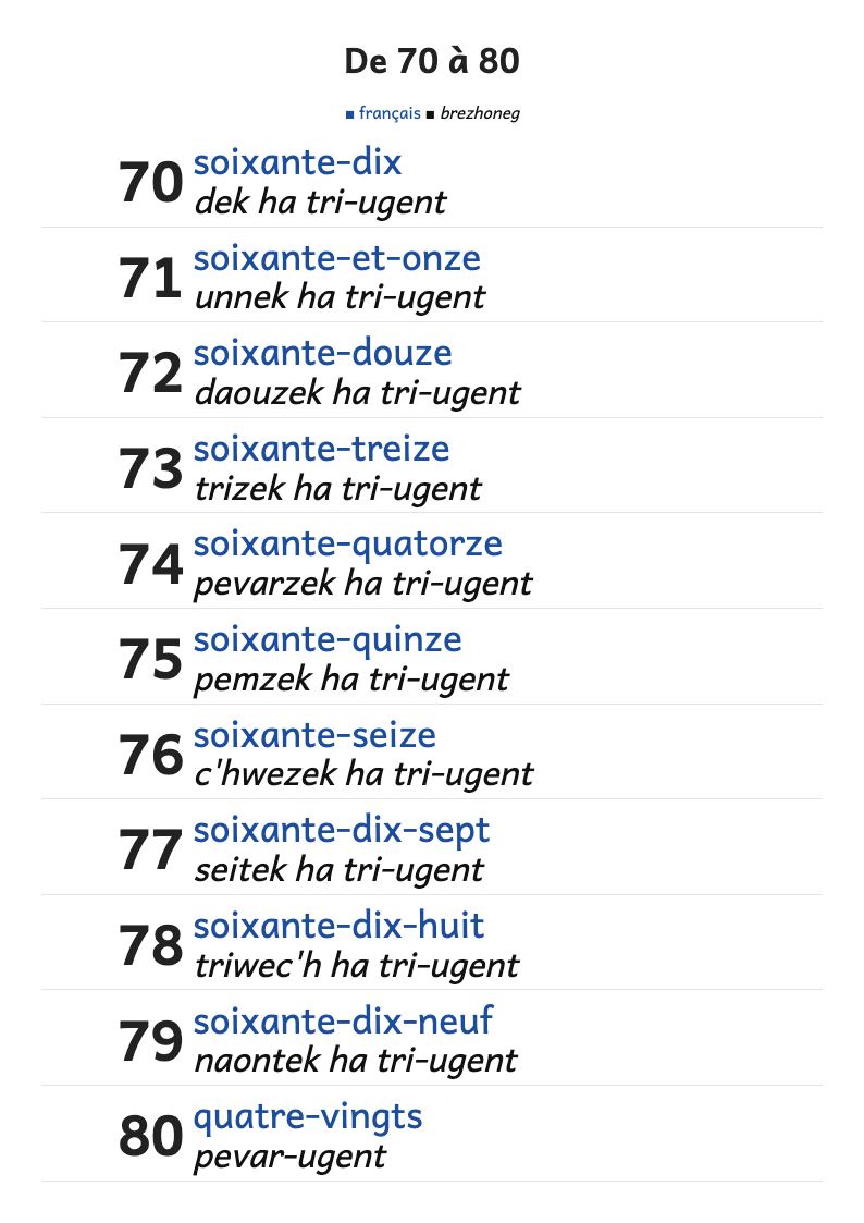 Les nombres de 70 à 80 en français et en breton