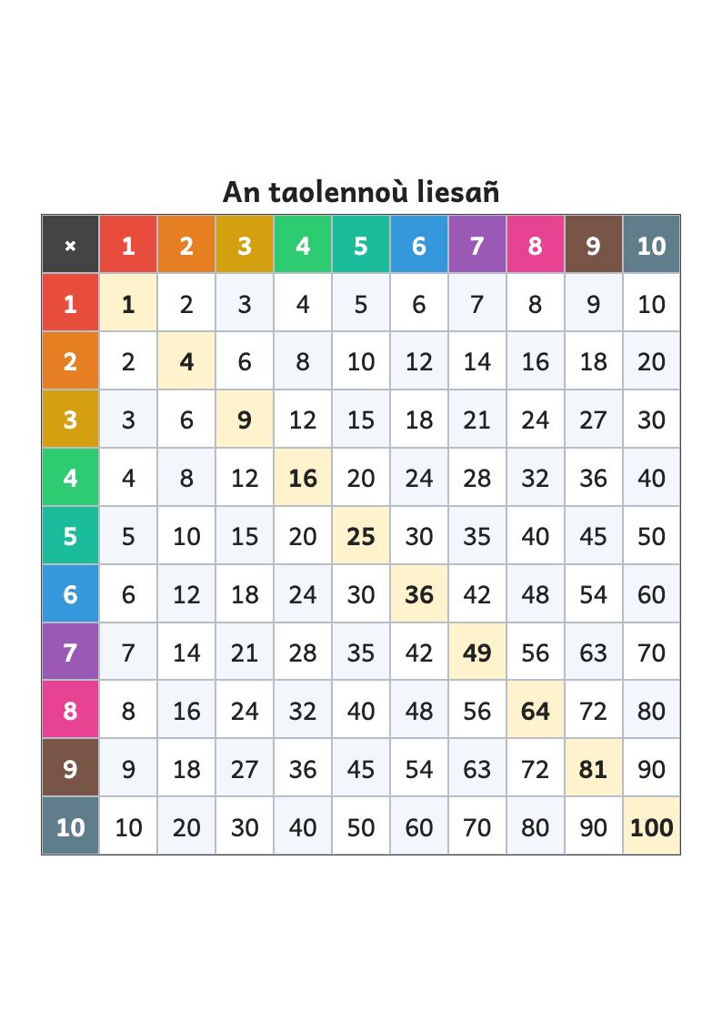 Aperçu : Taolenn Pitagor : taolenn al liesadennoù 1 betek 10