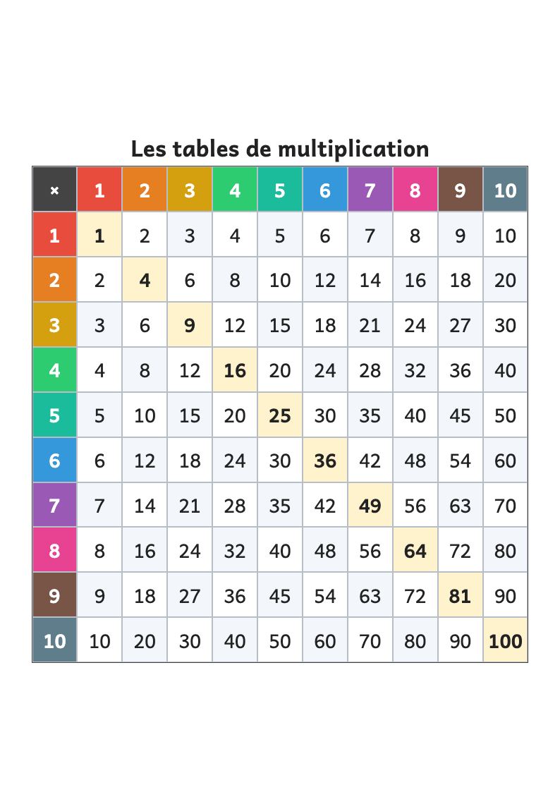 Aperçu : Table de Pythagore : tableau des multiplications de 1 à 10